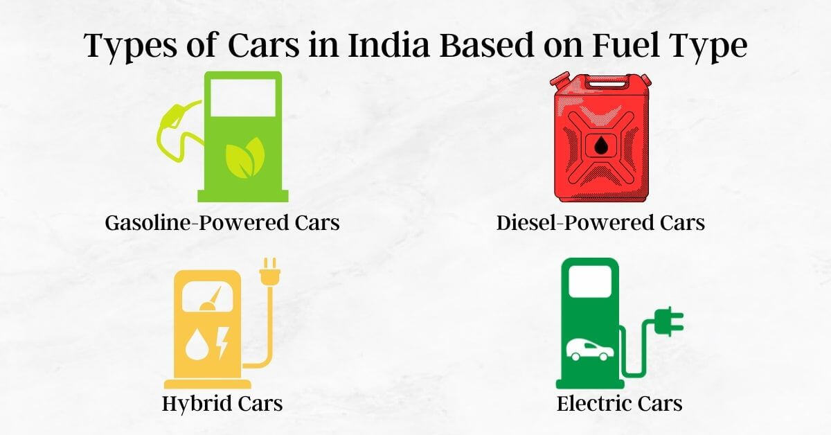 image showing Types of Cars in India Based on Fuel Type